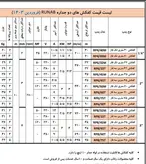 کفکش دو جداره راناب ۶۰ متری ۲ اینچ ۴ اسب سه فاز RUNAB مدل RP6/60T | پمپ کف کش خروجی بالا ایرانی