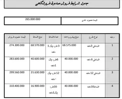 صندوق فروشگاهی تک نماTaknama Ultra POS