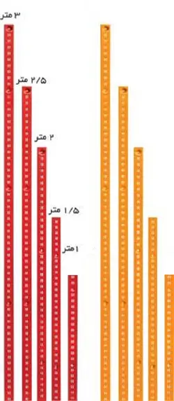 پایه دیواری فروشگاهی 2/5 متری