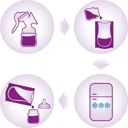 کیسه ‌ذخیره شیر مادر 25 عددی فیلیپس اونت PHILIPS AVAENT