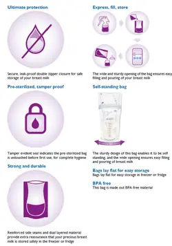 کیسه ‌ذخیره شیر مادر 25 عددی فیلیپس اونت PHILIPS AVAENT