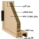 درب ملامینه HPL طرح دو نگین
