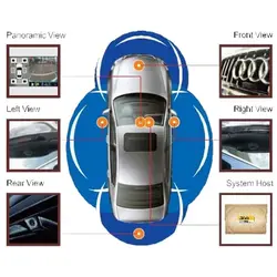 دوربین 360 درجه خودرو سونی Sony 360 advanced a round vie monitoring