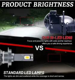 لنز لیزر Bi Led Laser Aozoom