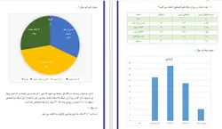 پروژه آمار : شبکه های اجتماعی