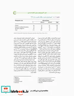 کتاب آنتی بادی های درمانی از تولید تا کاربرد بالینی - اثر امیرحسین منصورآبادی-دکتر فاطمه فرجی-دکتر فهیمه لاوی عرب-دکتر مریم عظیمی-دکتر آرزو رجبیان-هاله عبدلی سرشکی-ساحل حیدری - نسخه اصلی