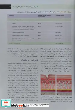 کتاب تکنیک های تزریق فیلر برای دندانپزشکی - اثر دکتر رامین فرزان-دکتر آوا فرزان-دکتر آویشن فرزان - نسخه اصلی