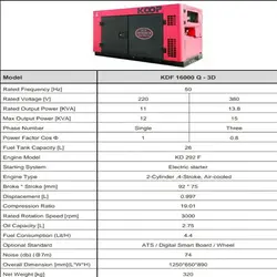 موتور برق 14 کاوا دیزلی کوپ مدل KDF16000Q-3D - سه فاز