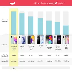 گوشی موبایل سامسونگ مدل  Galaxy A73 5G SM-A736B/DS دو سیم کارت ظرفیت 128 گیگابایت و رم 8 گیگابایت