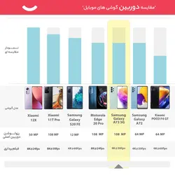 گوشی موبایل سامسونگ مدل  Galaxy A73 5G SM-A736B/DS دو سیم کارت ظرفیت 128 گیگابایت و رم 8 گیگابایت