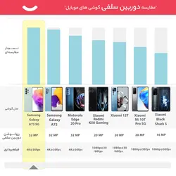 گوشی موبایل سامسونگ مدل  Galaxy A73 5G SM-A736B/DS دو سیم کارت ظرفیت 128 گیگابایت و رم 8 گیگابایت