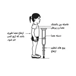 عصا زیر بغل گالوانیزه مخصوص نوجوان - طاوس طب