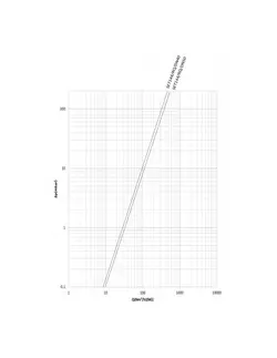 شیر برقی گاز تدریجی ستاک دنده ای