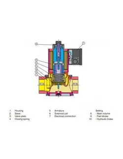 شیر برقی گاز تکضرب دنده ای دانگز 