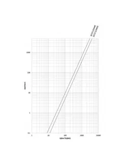 شیر دستی اهرمی گازی ستاک دنده ای