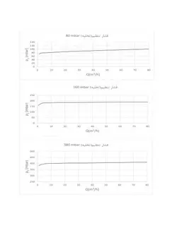 شیراطمینان گازی ستاک دنده ای 