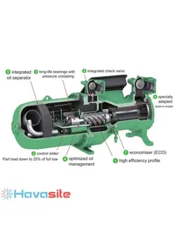 کمپرسور 110 اسب اسکرو بیتزر مدل CSH 7593-110Y