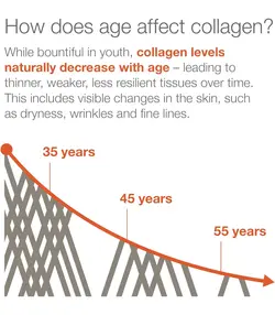 قرص کلاژن ساز نئوسل یوتئوری حاوی ویتامین سی390عدد