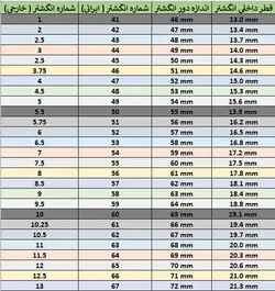 انگشتر نقره پاندورا حلقه تاج آرزوی پرنسس PANDORA