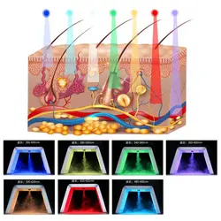 ماسک ال ای دی تونلی بخاردار مدل ۲۰۲۱