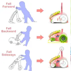 واکر و میزبازی موزیکال کودک Goodway
