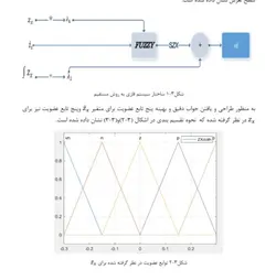 داکیومنت طراحي کنترل کننده مد لغزشي فازی با ضريب تلاش کنترلي بهينه عصبي و رويتگر کالمن غير خطي برای سيستم تعليق شنامر و مغناطيسي