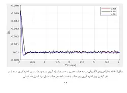 داکیومنت طراحي کنترل کننده مد لغزشي فازی با ضريب تلاش کنترلي بهينه عصبي و رويتگر کالمن غير خطي برای سيستم تعليق شنامر و مغناطيسي