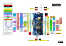 ماژول مینی هدر برد STM32F103C8T6 ( بورد آبی ) bluepill میکروکنترلر آرم