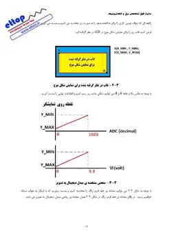 داکیومنت پروژه اسیلوسکوپ با میکروکنترلر آرم ( پایان نامه پروژه دانشجویی برق و الکترونیک )