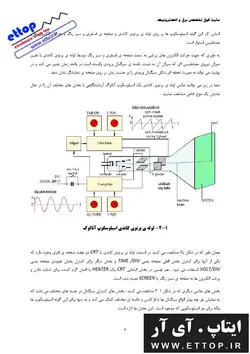 داکیومنت پروژه اسیلوسکوپ با میکروکنترلر آرم ( پایان نامه پروژه دانشجویی برق و الکترونیک )