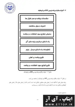 داکیومنت آموزشی ساخت HFE متر اتوماتیک ترانزیستورBJT توسط میکروی آرم ( پایان نامه پروژه دانشجویی برق و الکترونیک )