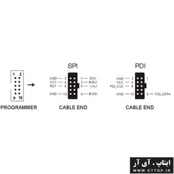 پروگرمر میکروکنترلر AVR (جیبی ، راه اندازی سریع ، دارای بدنه محافظ ، امکان پروگرم خودکار آیسی در تولید انبوه ، شناسایی اتوماتیک آیسی ) + به همراه کابل USB اتصال به رایانه + به همراه کابل IDC + فایل نرم افزار و مستندات