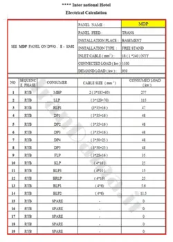 نقشه اتوکد تاسیسات برق هتل چهار ستاره بین المللی - ایران دما