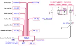 نقشه اتوکد تاسیسات برق پروژه انستیتو موسیقی سلیمانیه 35 شیت