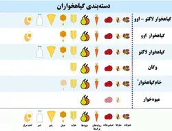 دانلود کتاب آشپزی گیاهی وگان مجموعه‌ دستورهای آشپزی گیاهی