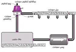 رگلاتور سوخت تنظیم فشار TOMEI مشکی