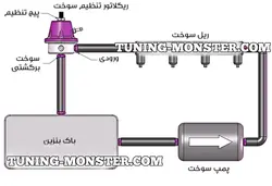 رگلاتور سوخت تنظیم فشار TOMEI مشکی