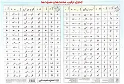 پوستر جدول ترکیب حروف صامت و مصوت