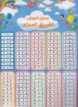 پوستر جدول تفریق اعداد