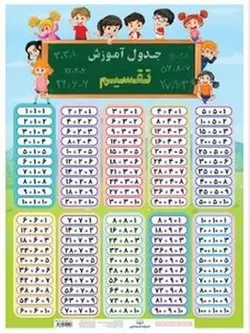 پوستر جدول تقسیم