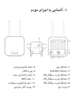 مودم 3G/4G ایرانسل آنلاک مدل FD-I40 A1