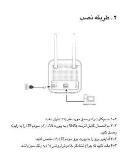 مودم 3G/4G ایرانسل آنلاک مدل FD-I40 A1