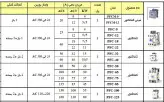 کنتاکتور ۵۰ آمپر پارس فانال مدل PFC-50، کنتاکتور سه فاز 22 کیلووات پارس فانال