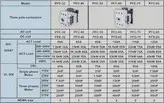 کنتاکتور ۵۰ آمپر پارس فانال مدل PFC-50، کنتاکتور سه فاز 22 کیلووات پارس فانال