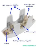 پایه فیوز کاردی سه قلو(سه‌پل)160 آمپر پیچازالکتریک یزد مدل FAHA-1630