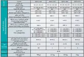 کلید فیوز افقی ، 160 آمپر، پیچاز الکتریک PICHAZ مدل MFS 165 ( طرح ونر )