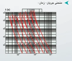 فیوز کاردی 400 آمپر پیچازالکتریک سایز NT2 (فیوز چاقویی پایه بلند 400 آمپر gL سایز NT2)