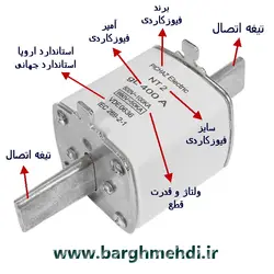 فیوز کاردی 400 آمپر پیچازالکتریک سایز NT2 (فیوز چاقویی پایه بلند 400 آمپر gL سایز NT2)