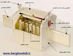 فیوز کاردی 400 آمپر پیچازالکتریک سایز NT2 (فیوز چاقویی پایه بلند 400 آمپر gL سایز NT2)