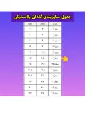 گلدان پلاستیکی (کشاورزی) سایز6 بسته 500 عددی مشکی